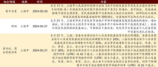 招商策略：轻风借力，结构上行  第124张