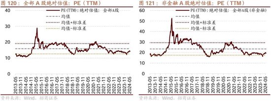 招商策略：轻风借力，结构上行  第130张