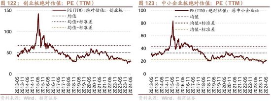 招商策略：轻风借力，结构上行  第131张