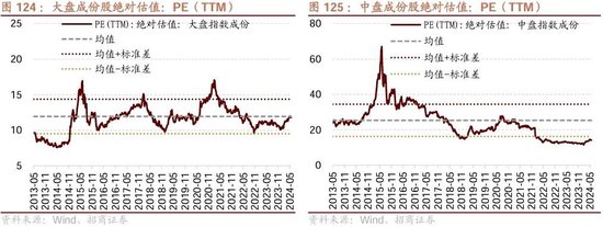 招商策略：轻风借力，结构上行  第132张