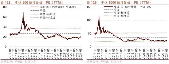 招商策略：轻风借力，结构上行  第134张