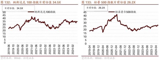 招商策略：轻风借力，结构上行  第138张