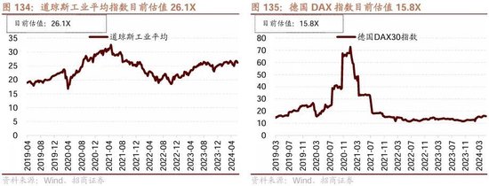 招商策略：轻风借力，结构上行  第139张