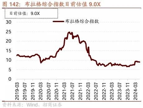 招商策略：轻风借力，结构上行  第143张