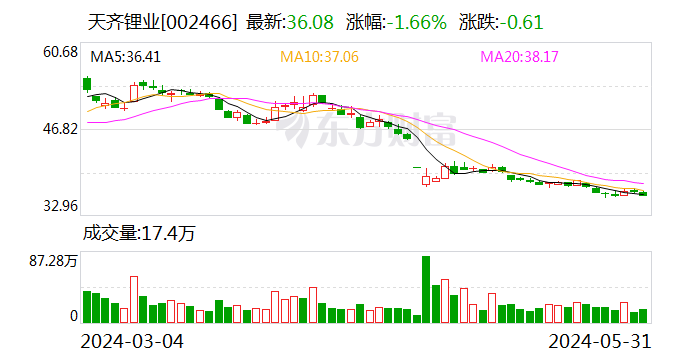 天齐锂业，重大公告！或影响分红  第1张