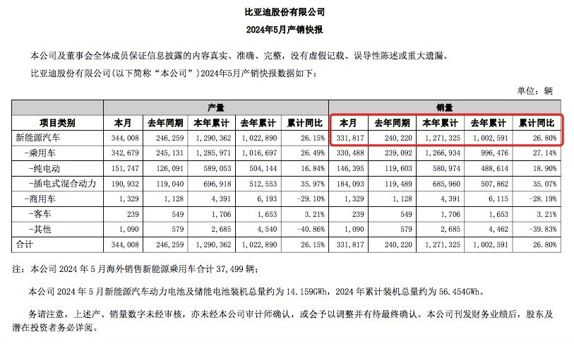 迪王，“杀疯了”！