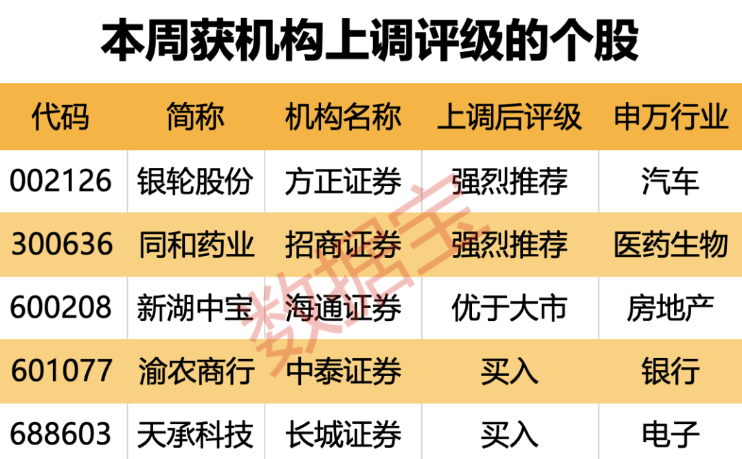 超150亿元收购重启 这只算力概念股被盯上！19股上涨空间有望超30%（附名单）