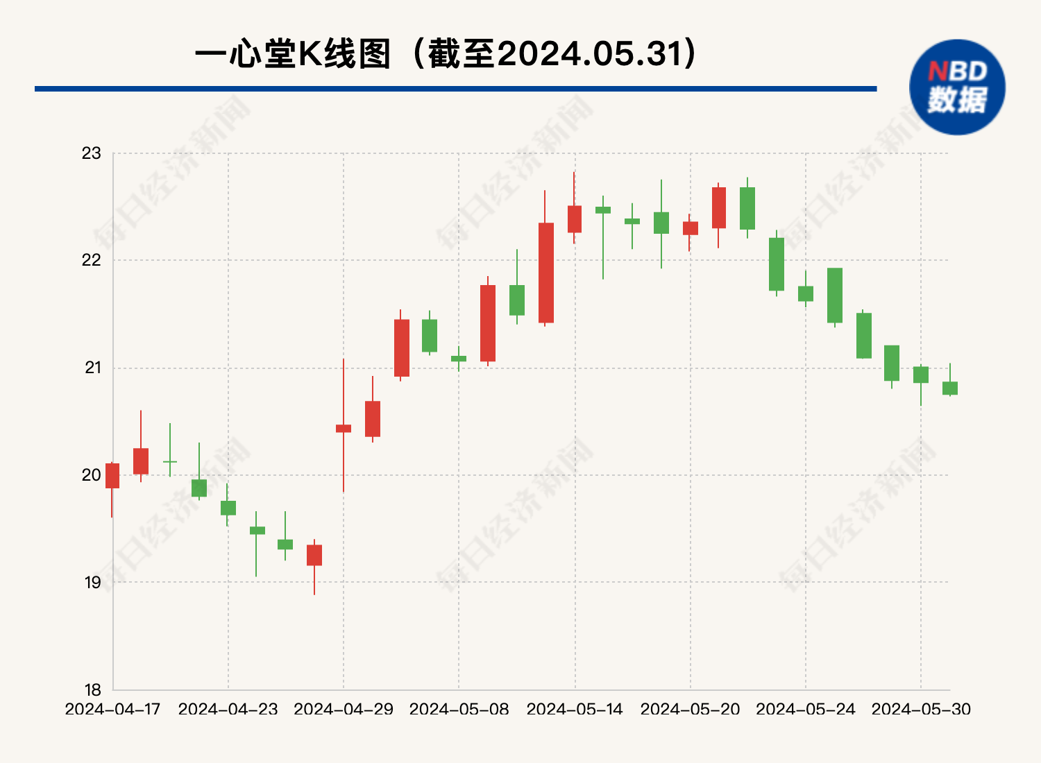 药店违法违规使用医保资金屡禁不止：一心堂再被约谈 2018年就曾被央视曝光  第2张