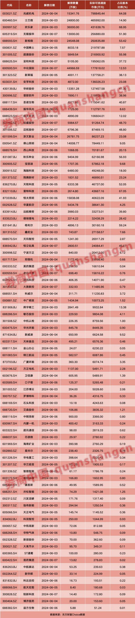 A股重磅！工信部最新发声，芯片突传利好！周末影响一周市场的十大消息