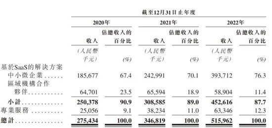 被小米、腾讯看上的“慧算账”，年入5亿冲刺IPO  第1张