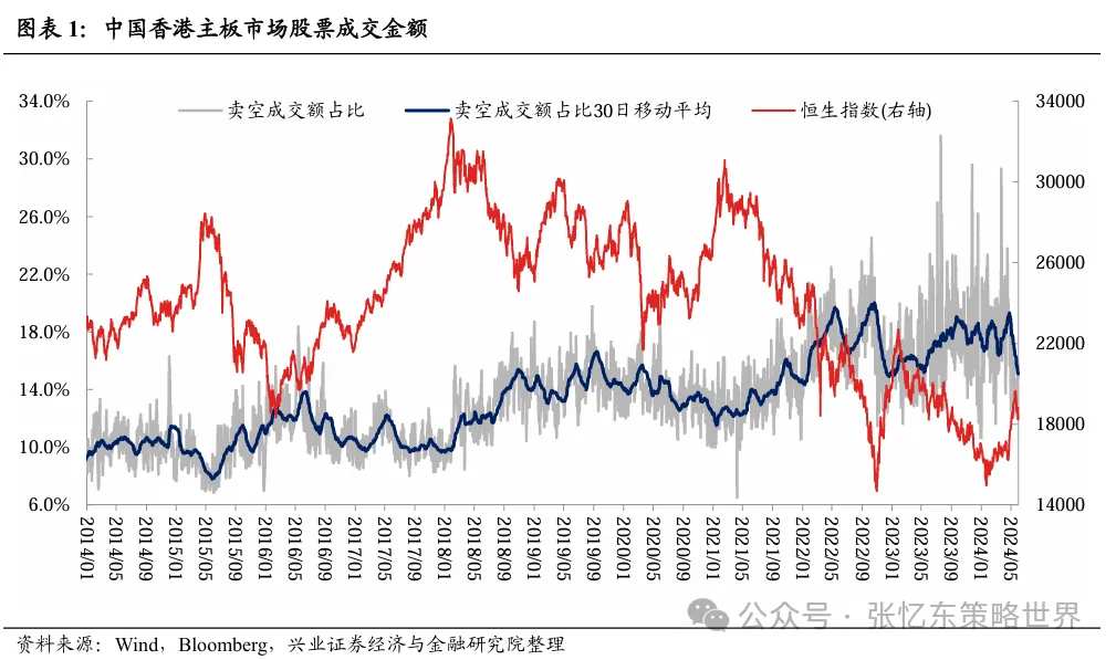 机构：港股行情震荡期，正是精选核心资产时  第1张