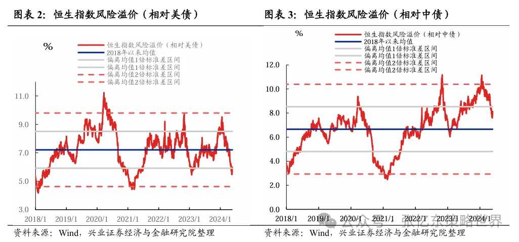 机构：港股行情震荡期，正是精选核心资产时