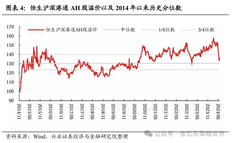 机构：港股行情震荡期，正是精选核心资产时  第3张