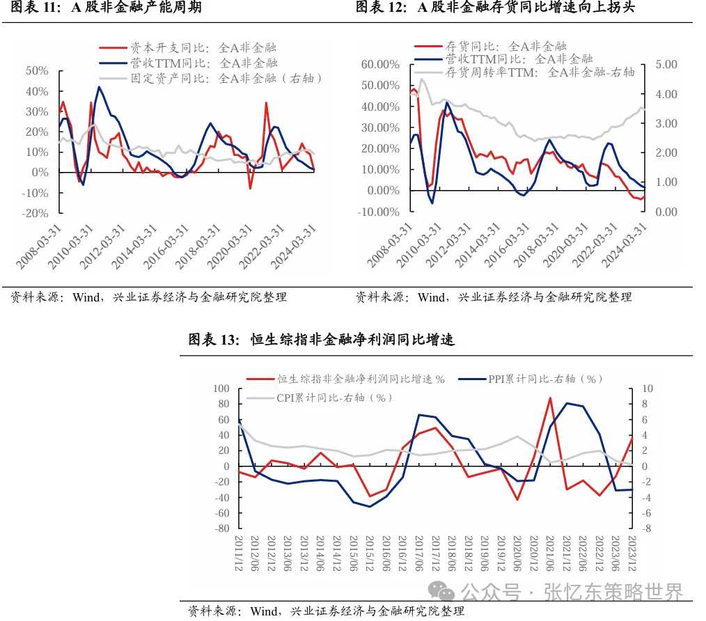 机构：港股行情震荡期，正是精选核心资产时  第7张