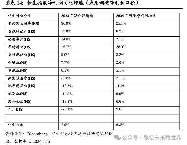 机构：港股行情震荡期，正是精选核心资产时