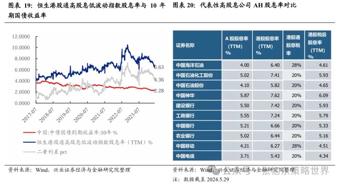 机构：港股行情震荡期，正是精选核心资产时  第10张