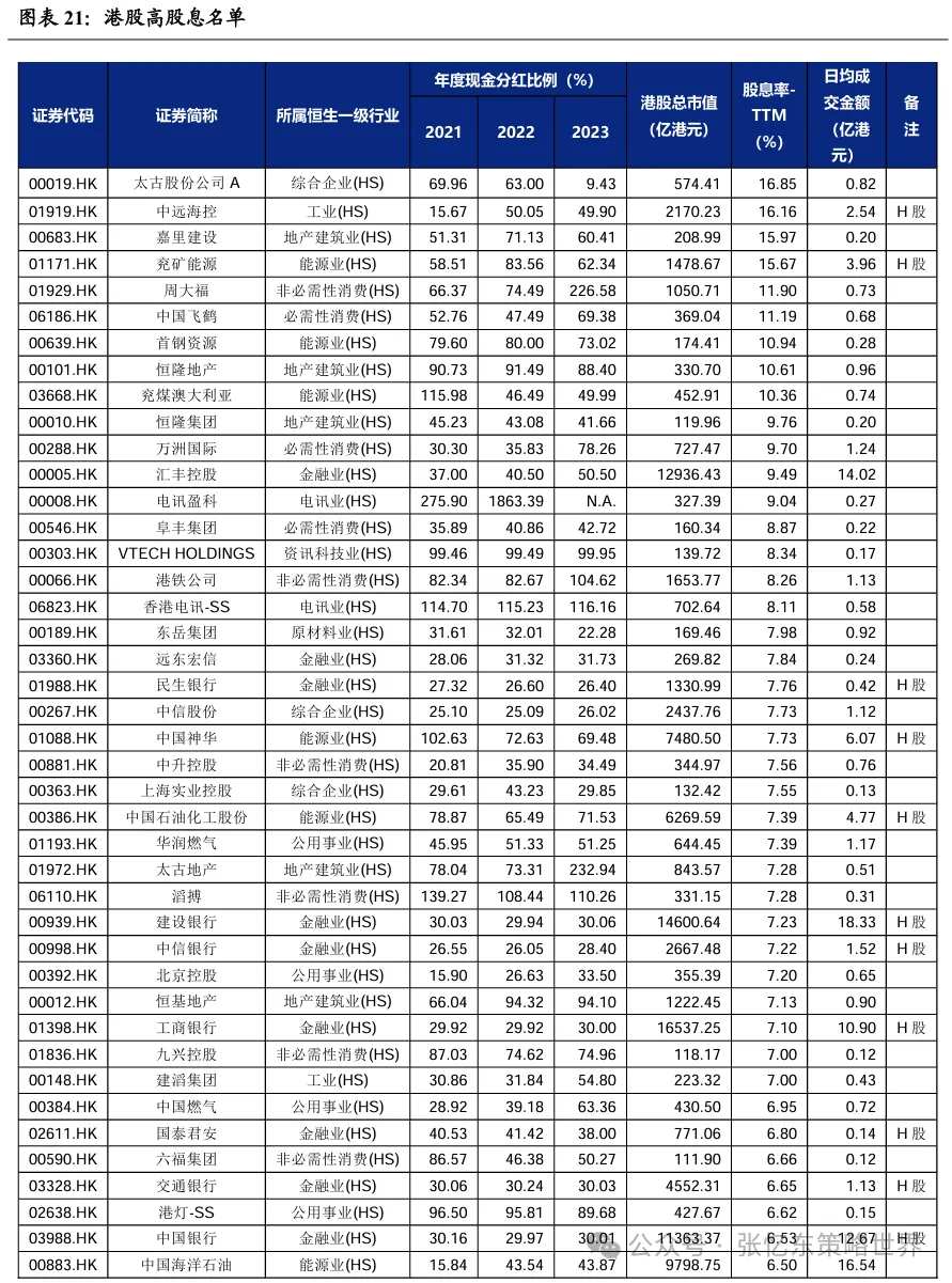 机构：港股行情震荡期，正是精选核心资产时  第11张