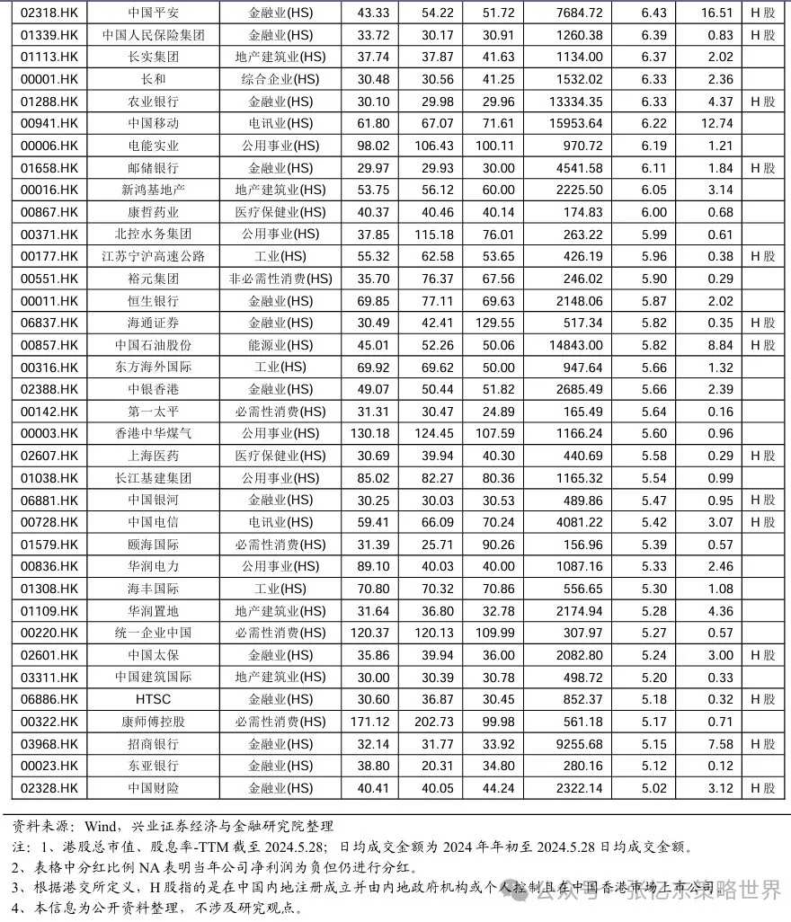 机构：港股行情震荡期，正是精选核心资产时  第12张