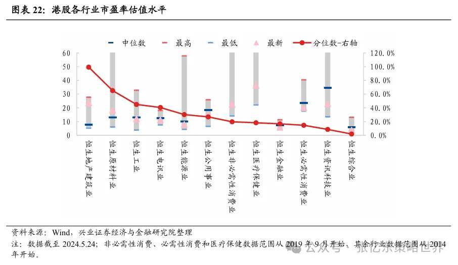 机构：港股行情震荡期，正是精选核心资产时  第13张