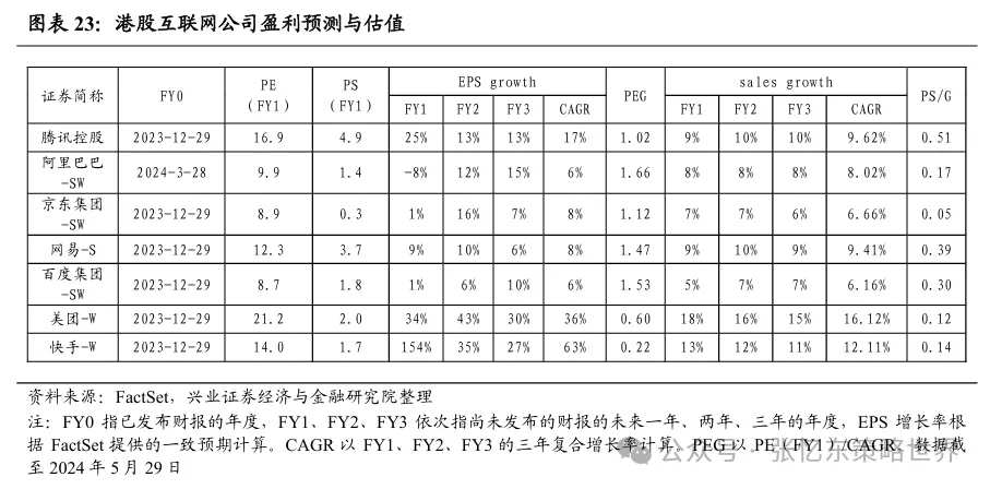 机构：港股行情震荡期，正是精选核心资产时  第14张