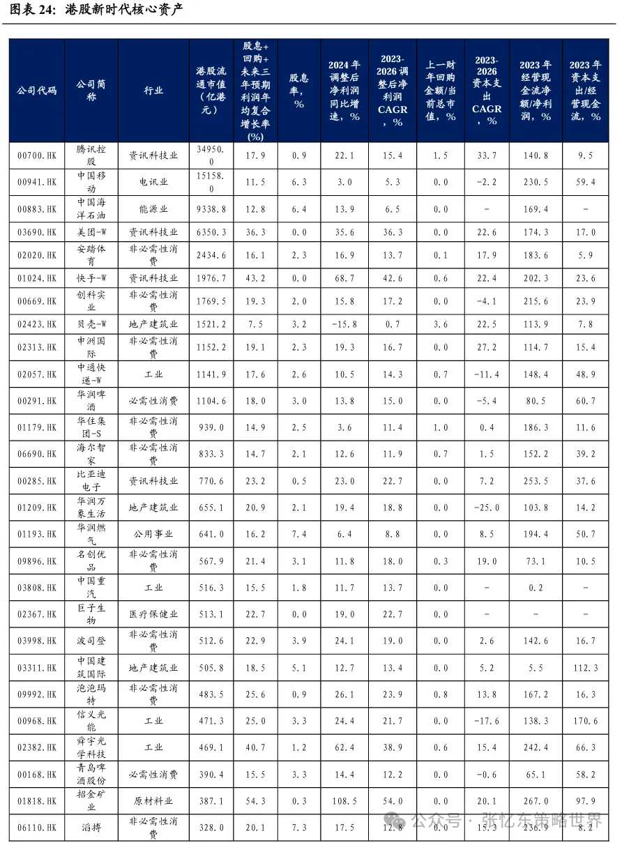 机构：港股行情震荡期，正是精选核心资产时  第15张