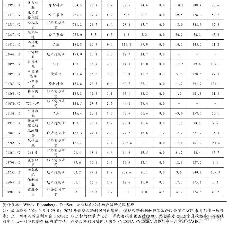 机构：港股行情震荡期，正是精选核心资产时  第16张