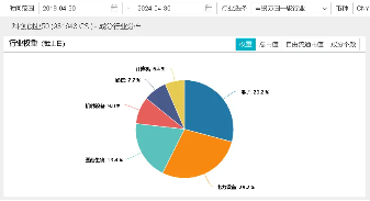 英伟达“全球最强芯片”投产！深度拆解设备更新政策，双创龙头ETF（588330）百分百布局战略新兴产业  第2张