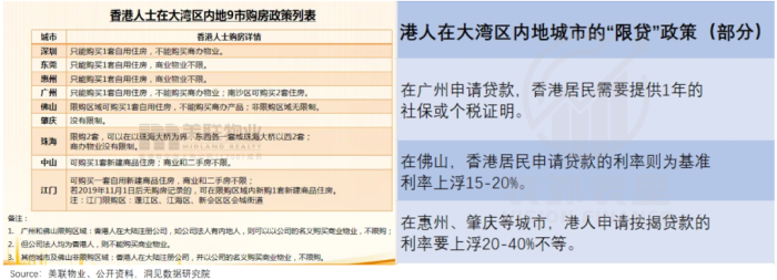 香港购房人，集体北上“抢”房子