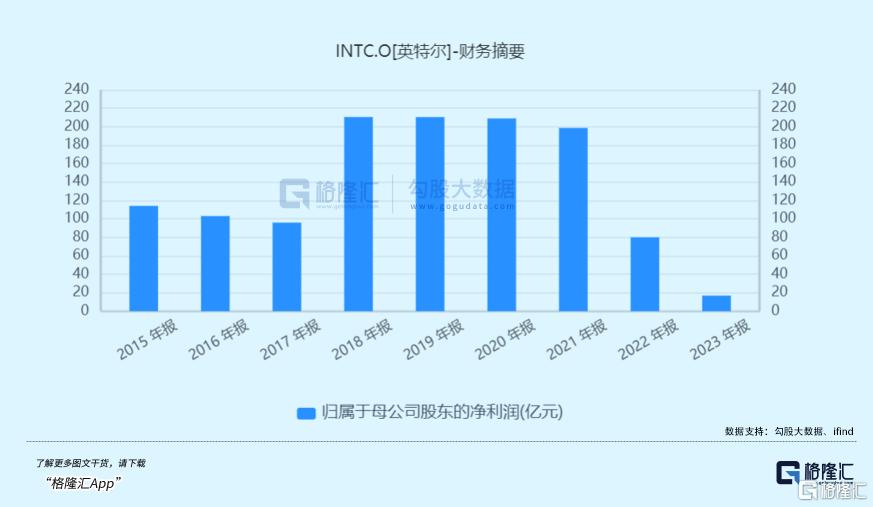 芯片巨头高位腰斩，敢抄吗？  第2张