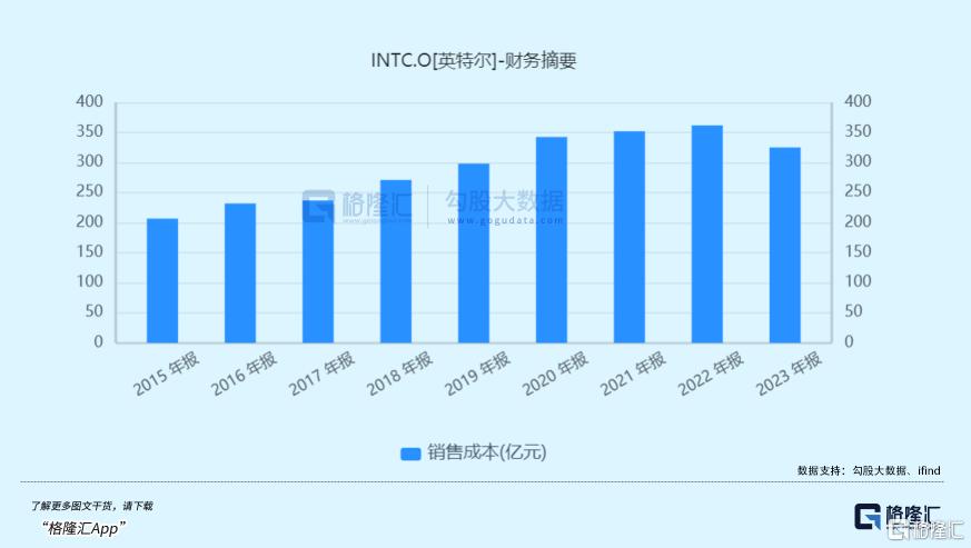 芯片巨头高位腰斩，敢抄吗？  第4张