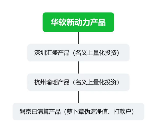 郑煤机3个亿“踩雷”跑路私募，70亿资金还敢理财？  第2张