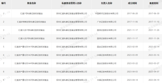 郑煤机3个亿“踩雷”跑路私募，70亿资金还敢理财？