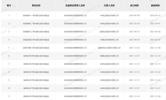 郑煤机3个亿“踩雷”跑路私募，70亿资金还敢理财？  第7张