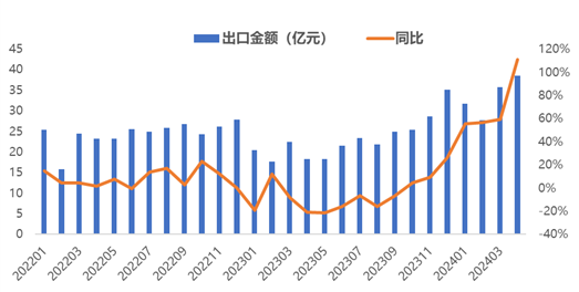 ETF日报：在政策资金的支持下，国产半导体设备成长空间较大，具备较高的配置价值，可以持续关注芯片ETF  第2张