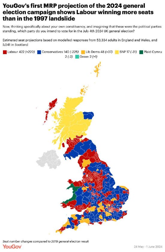 YouGov模型：工党有望在英国大选中获得历史性的多数席位  第1张