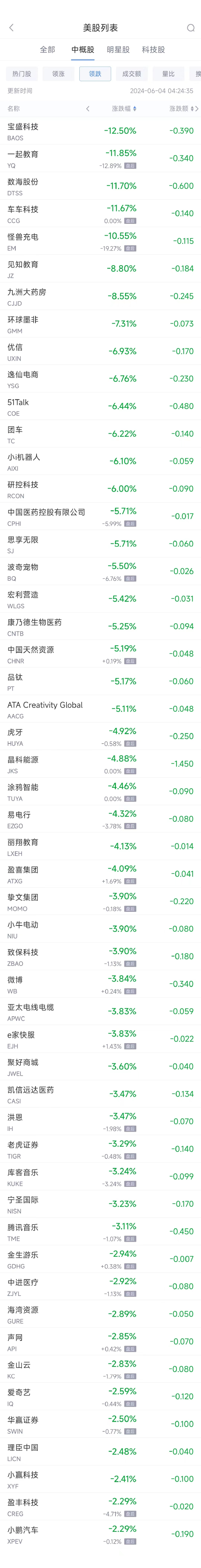 周一热门中概股涨跌不一 台积电涨2.6%，拼多多跌1.9%  第2张