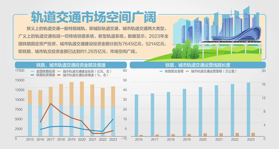 城际铁路、市域（郊）铁路监管新规发布：破解与城市轨交等衔接不畅难题