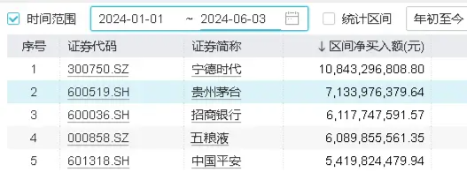 倒车接人？吃喝板块接连回调，估值跌至10年低位！资金逆市布局食品ETF（515710）！  第4张