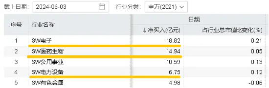 硬科技发酵？英伟达飙升近5%,存储芯片全线大涨,创业板+科创板联袂上扬,双创龙头ETF(588330)单日上涨1.06%