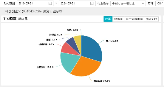 硬科技发酵？英伟达飙升近5%,存储芯片全线大涨,创业板+科创板联袂上扬,双创龙头ETF(588330)单日上涨1.06%