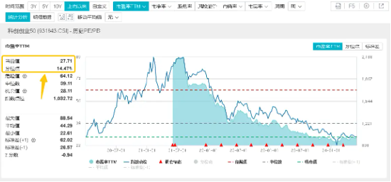 硬科技发酵？英伟达飙升近5%,存储芯片全线大涨,创业板+科创板联袂上扬,双创龙头ETF(588330)单日上涨1.06%