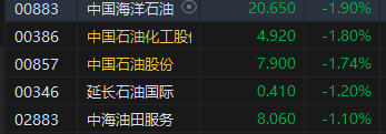 午评：港股恒指涨0.21% 恒生科指涨0.06%内房股集体高涨  第6张