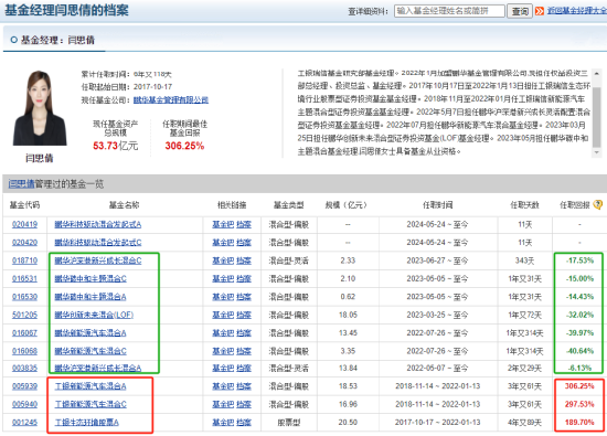 曾三年三倍！鹏华基金“电车女神”闫思倩亏40%还发新基金遭质疑，两年亏30亿收1亿管理费