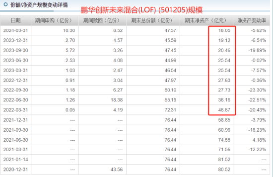 曾三年三倍！鹏华基金“电车女神”闫思倩亏40%还发新基金遭质疑，两年亏30亿收1亿管理费  第2张