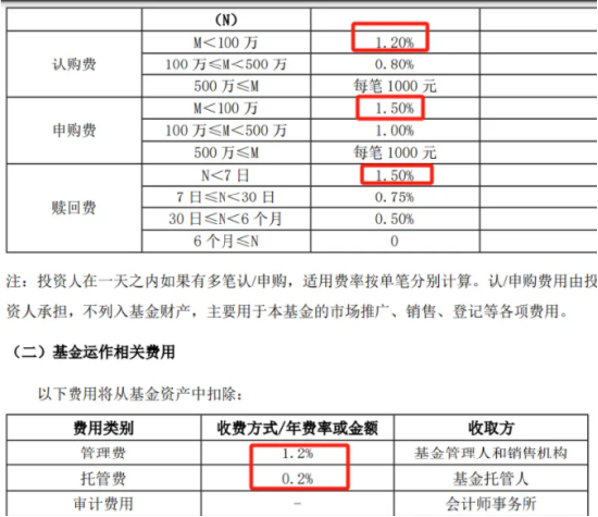 曾三年三倍！鹏华基金“电车女神”闫思倩亏40%还发新基金遭质疑，两年亏30亿收1亿管理费