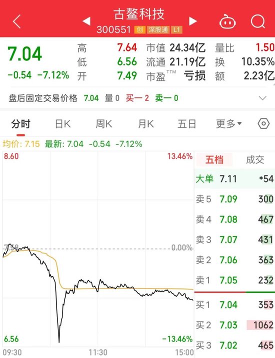 负债超4.5亿，古鳌科技实控人被逮捕！操作手法曝光