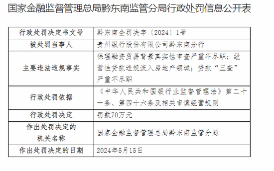 200亿贵州银行的“地产之痛”