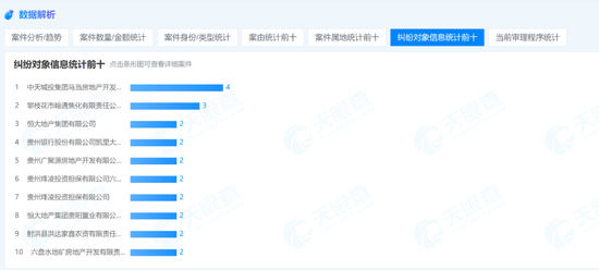 200亿贵州银行的“地产之痛”  第3张