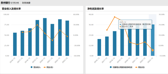 200亿贵州银行的“地产之痛”  第4张