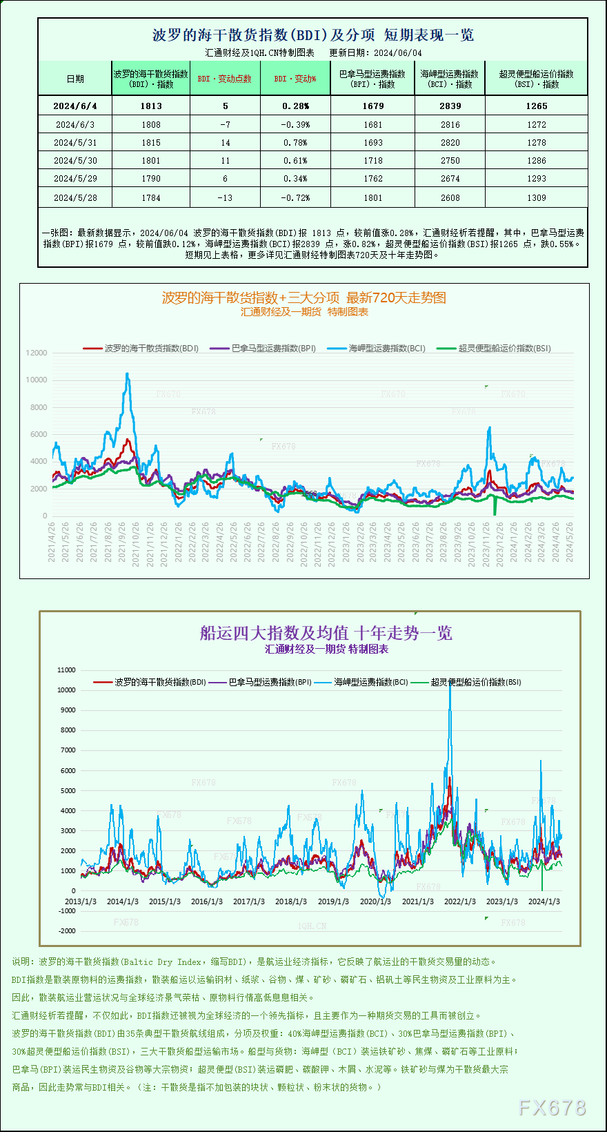 看图：波罗的海指数因海岬型船上涨而上涨  第1张